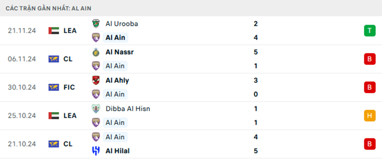 Nhận định Al Ain vs Al-Ahli Saudi, Cup C1 châu Á, lực lượng, đội hình dự kiến - Ảnh 1