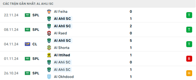 Nhận định Al Ain vs Al-Ahli Saudi, Cup C1 châu Á, lực lượng, đội hình dự kiến - Ảnh 2