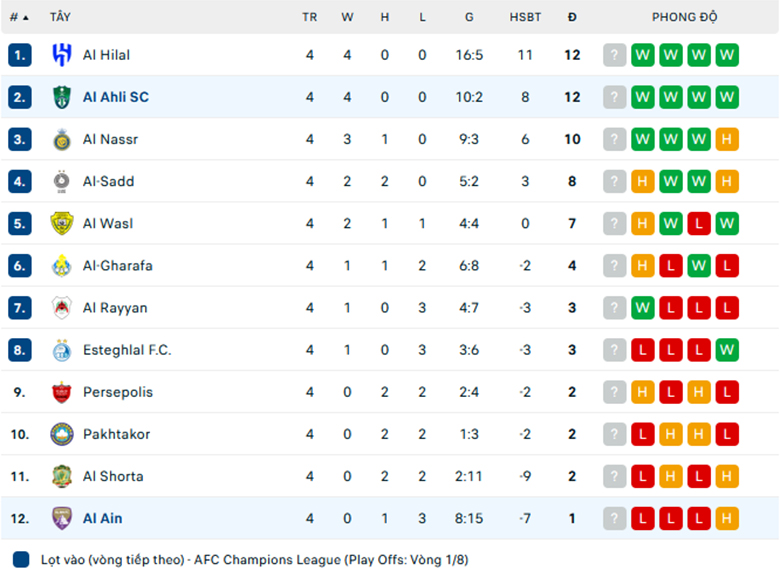 Nhận định Al Ain vs Al-Ahli Saudi, Cup C1 châu Á, lực lượng, đội hình dự kiến - Ảnh 3