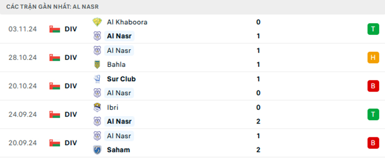 Nhận định Al Nasr vs Al Seeb, VĐQG Oman, lực lượng, đội hình dự kiến - Ảnh 1