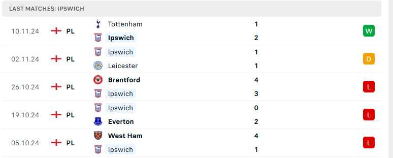 Nhận định Ipswich vs MU, Ngoại hạng Anh, lực lượng, đội hình dự kiến - Ảnh 2