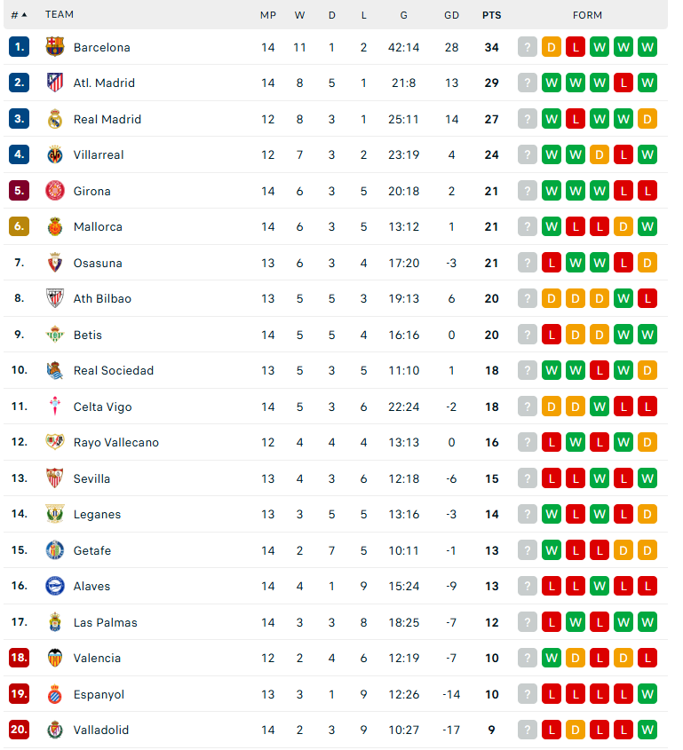 Nhận định Leganes vs Real Madrid, VĐQG Tây Ban Nha, lực lượng, đội hình dự kiến - Ảnh 4