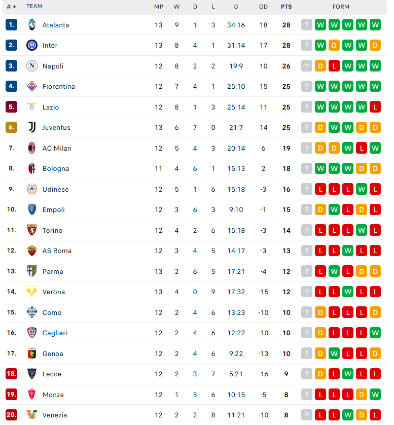 Nhận định Napoli vs AS Roma, VĐQG Italia, lực lượng, đội hình dự kiến - Ảnh 4