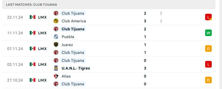 Nhận định Tijuana vs Atlas, VĐQG Mexico, lực lượng, đội hình dự kiến - Ảnh 2