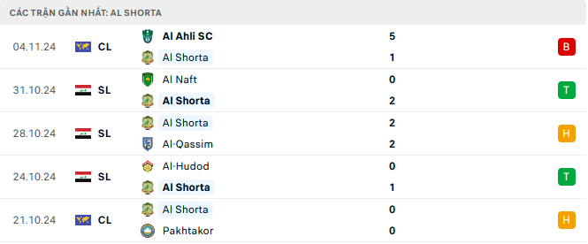 Nhận định Al Shorta vs Al Wasl, giải Cup C1 châu Á, lực lượng, đội hình dự kiến - Ảnh 1