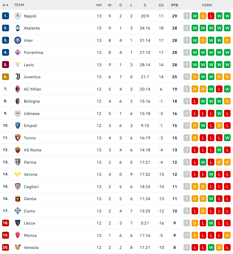 Nhận định Empoli vs Udinese, VĐQG Italia, lực lượng, đội hình dự kiến - Ảnh 4