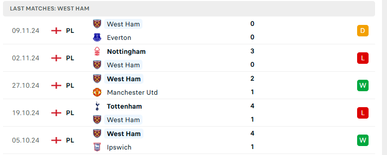 Nhận định Newcastle vs West Ham, Ngoại hạng Anh, lực lượng, đội hình dự kiến - Ảnh 3