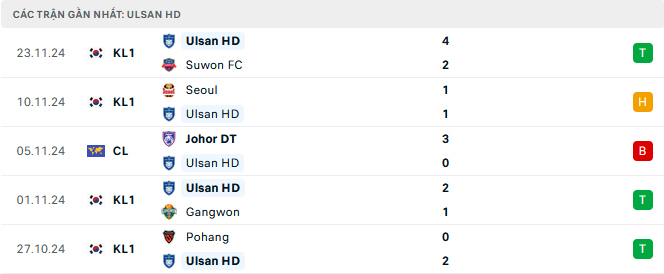 Nhận định Ulsan vs Shanghai Port, Cup C1 châu Á, lực lượng, đội hình dự kiến - Ảnh 1