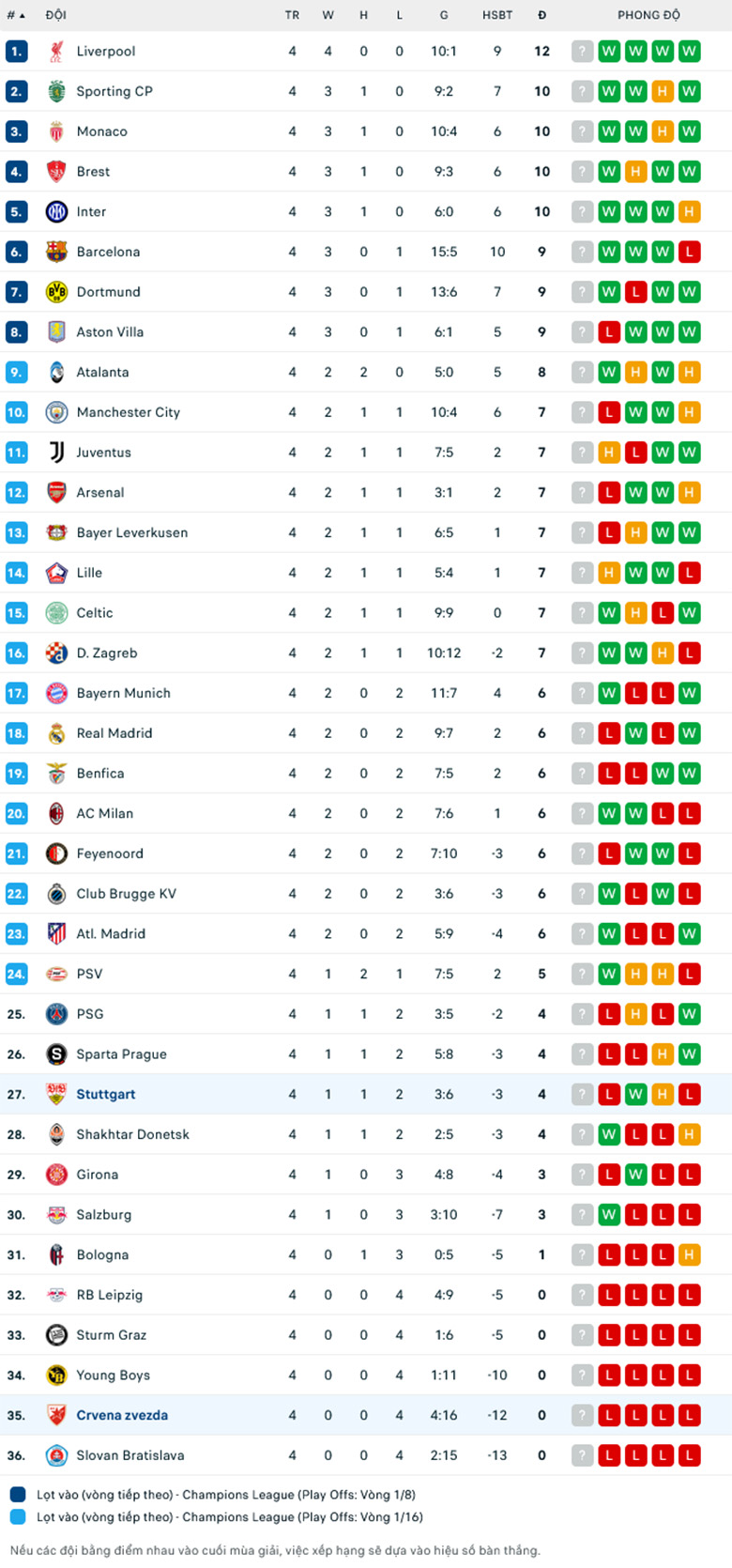 Nhận định Crvena Zvezda vs Stuttgart, Cup C1 châu Âu, lực lượng, đội hình dự kiến - Ảnh 3