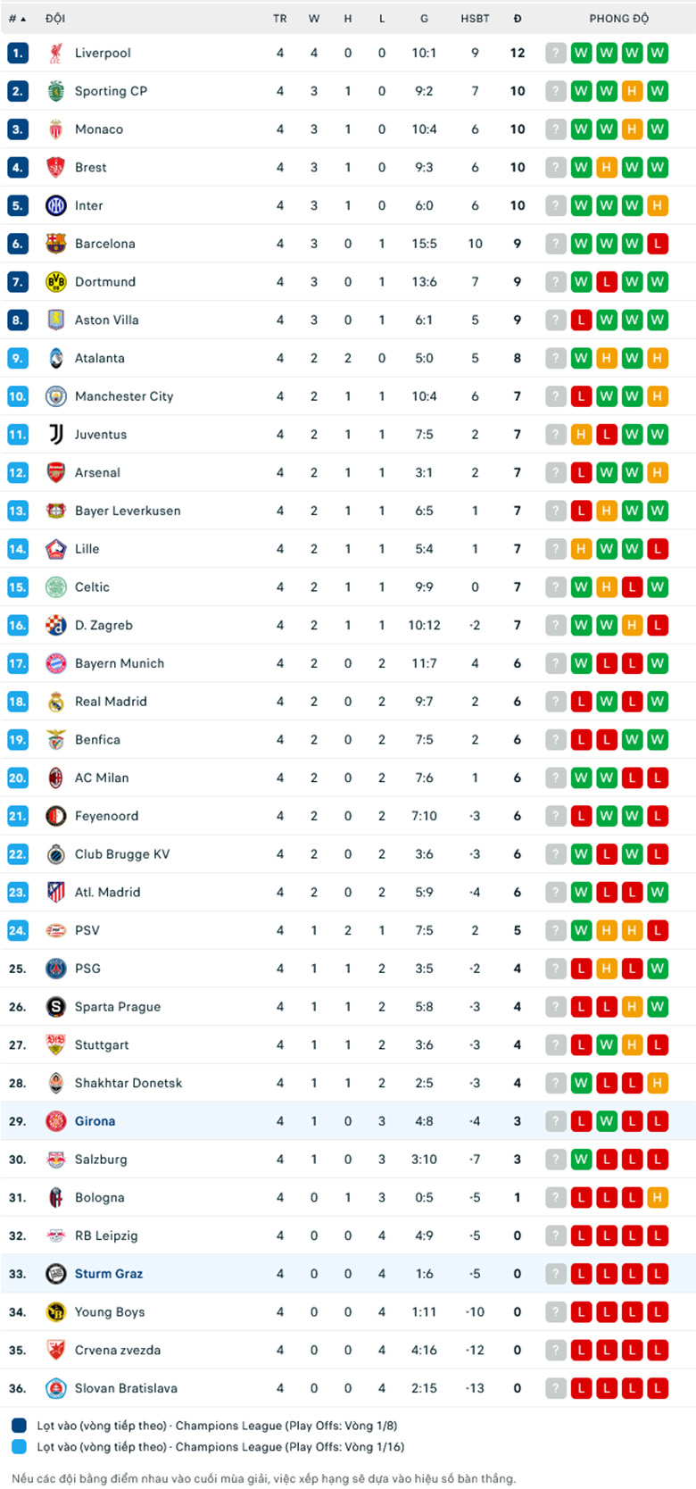 Nhận định Sturm Graz vs Girona, giải Cup C1 châu Âu, lực lượng, đội hình dự kiến - Ảnh 3