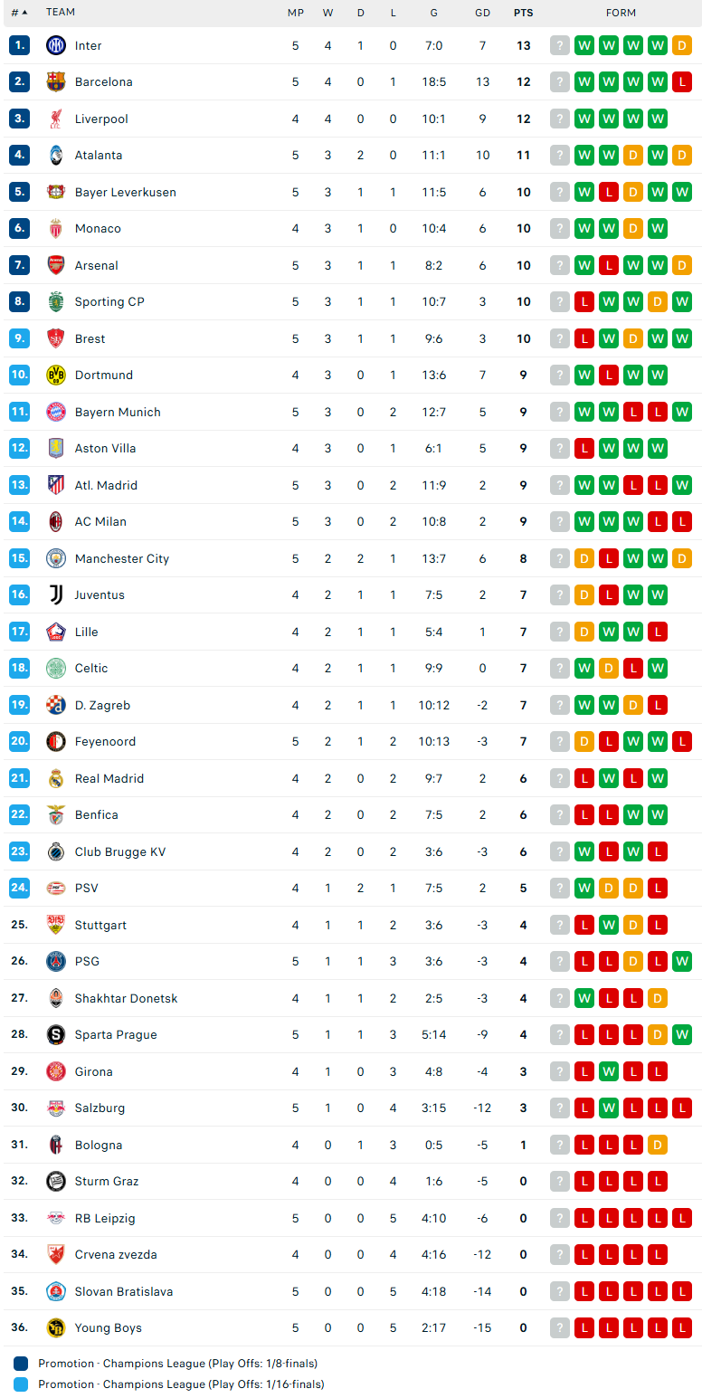 Nhận định Monaco vs Benfica, Cúp C1 châu Âu, lực lượng, đội hình dự kiến - Ảnh 4