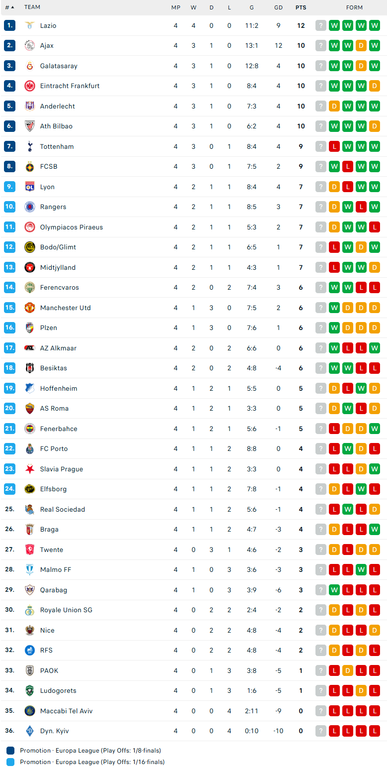 Nhận định MU vs Bodo Glimt, Europa League, lực lượng, đội hình dự kiến - Ảnh 4