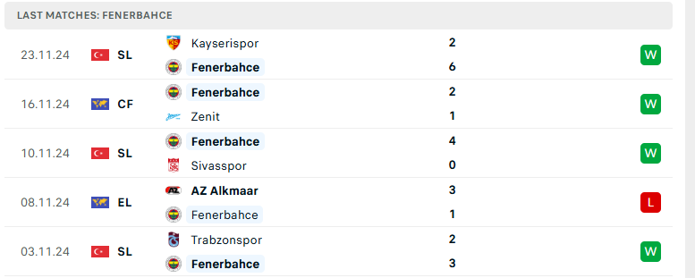 Nhận định Slavia Praha vs Fenerbahce, Europa League, lực lượng, đội hình dự kiến - Ảnh 3