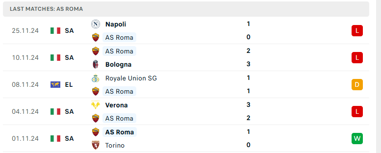 Nhận định Tottenham vs AS Roma, Europa League, lực lượng, đội hình dự kiến - Ảnh 3