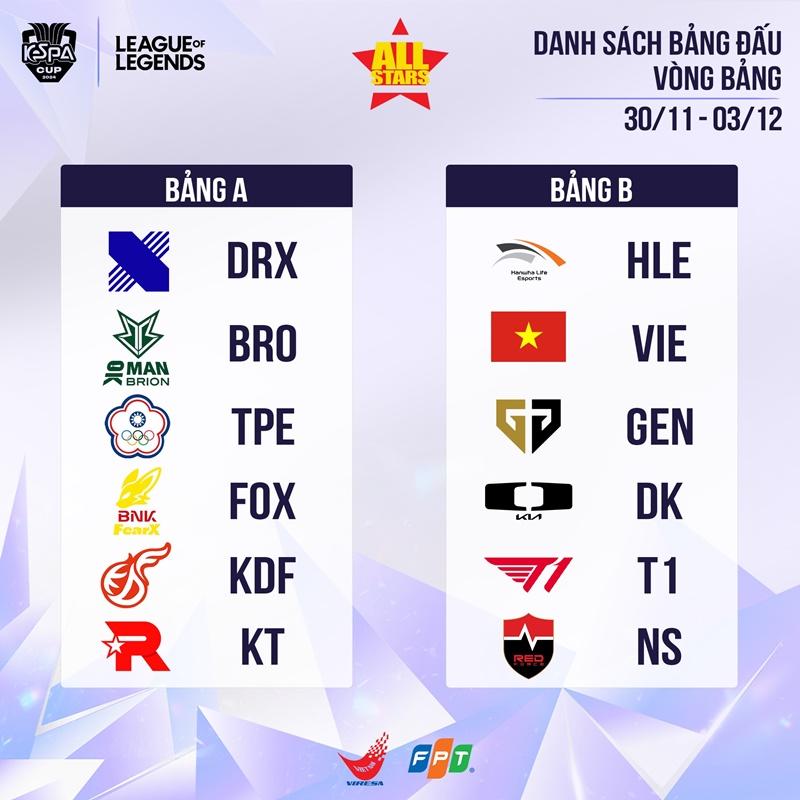 Bốc thăm chia bảng KeSPA Cup 2024: Việt Nam vào bảng đấu rất khó - Ảnh 2