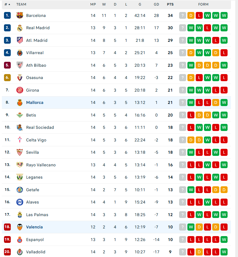 Nhận định Mallorca vs Valencia, VĐQG Tây Ban Nha, lực lượng, đội hình dự kiến - Ảnh 4