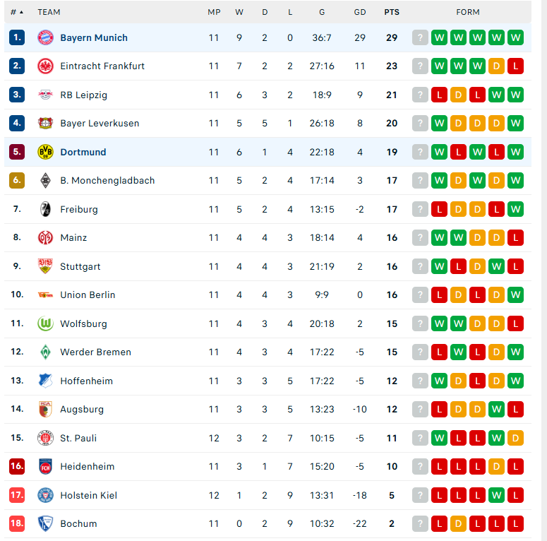 Nhận định Dortmund vs Bayern Munich, VĐQG Đức, lực lượng, đội hình dự kiến - Ảnh 4