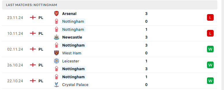 Nhận định Nottingham vs Ipswich Town, Ngoại hạng Anh, lực lượng, đội hình dự kiến - Ảnh 2