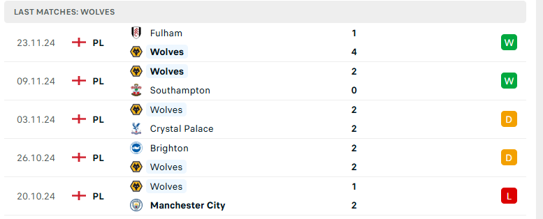 Nhận định Wolves vs Bournemouth, Ngoại hạng Anh, lực lượng, đội hình dự kiến - Ảnh 2