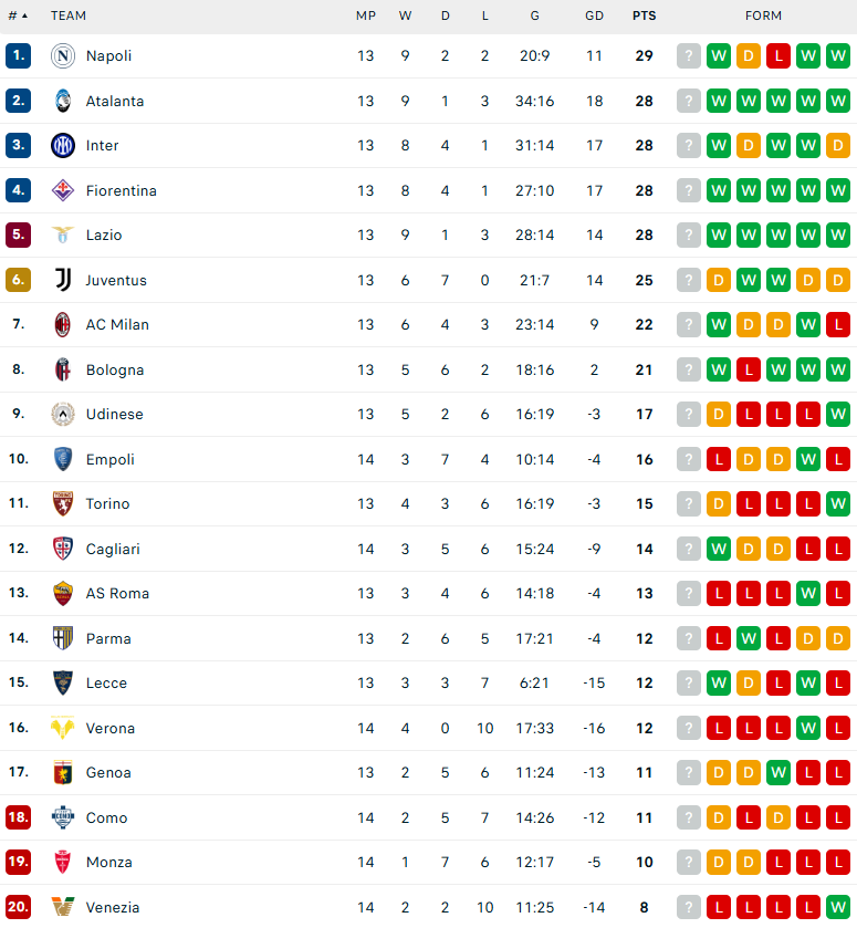 Nhận định Fiorentina vs Inter Milan, VĐQG Italia, lực lượng, đội hình dự kiến - Ảnh 4