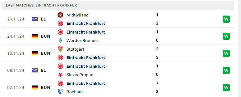 Nhận định Heidenheim vs Eintracht Frankfurt, VĐQG Đức, lực lượng, đội hình dự kiến - Ảnh 3