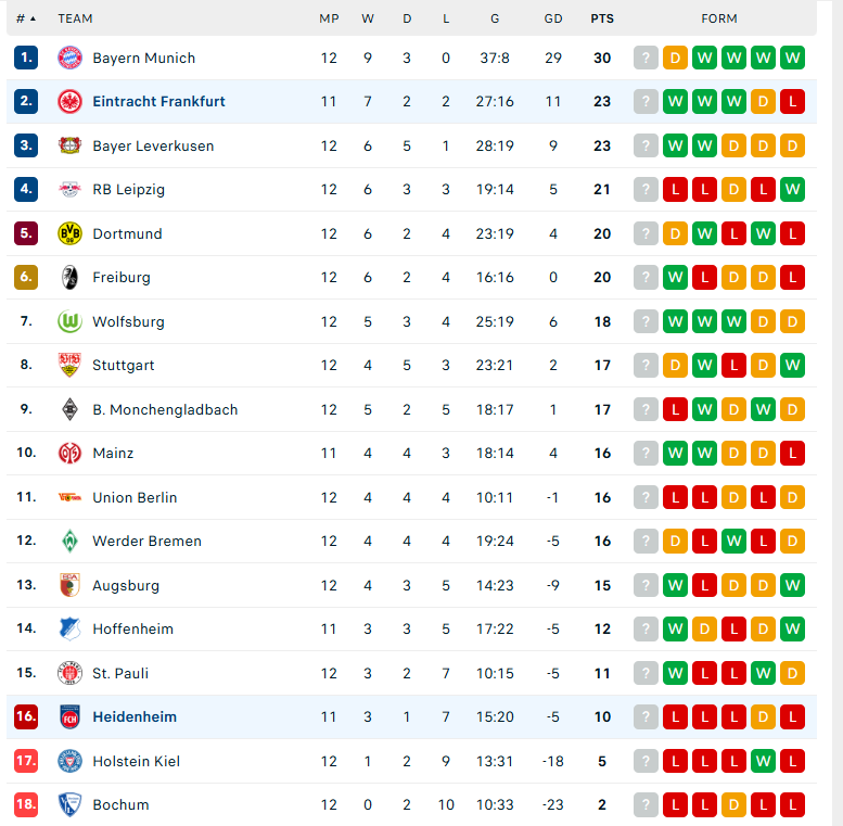 Nhận định Heidenheim vs Eintracht Frankfurt, VĐQG Đức, lực lượng, đội hình dự kiến - Ảnh 4