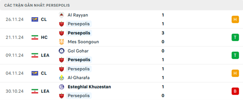 Soi kèo Persepolis vs Al Shorta, Cup C1 châu Á, lực lượng, đội hình dự kiến - Ảnh 1