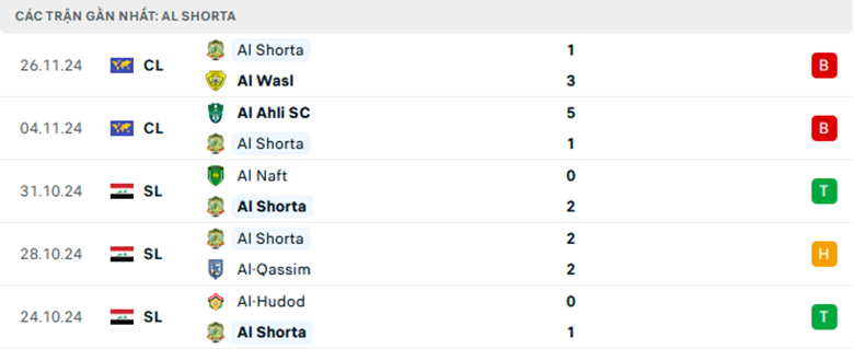 Soi kèo Persepolis vs Al Shorta, Cup C1 châu Á, lực lượng, đội hình dự kiến - Ảnh 2