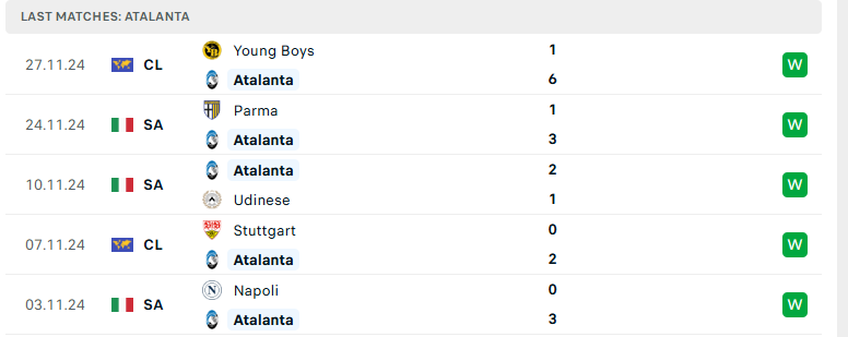 Soi kèo AS Roma vs Atalanta, VĐQG Italia, lực lượng, đội hình dự kiến - Ảnh 3