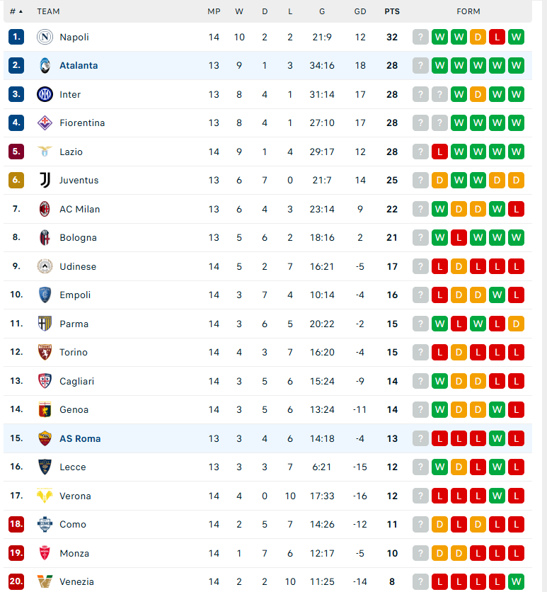 Soi kèo AS Roma vs Atalanta, VĐQG Italia, lực lượng, đội hình dự kiến - Ảnh 4