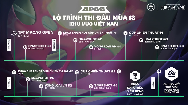 Đấu Trường Chân Lý Esports Mùa 13: Những điều bạn cần biết - Ảnh 2