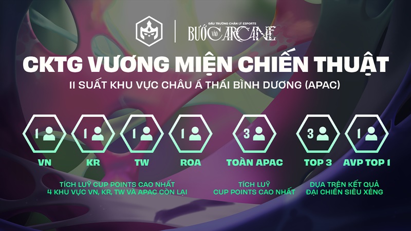 Đấu Trường Chân Lý Esports Mùa 13: Những điều bạn cần biết - Ảnh 3