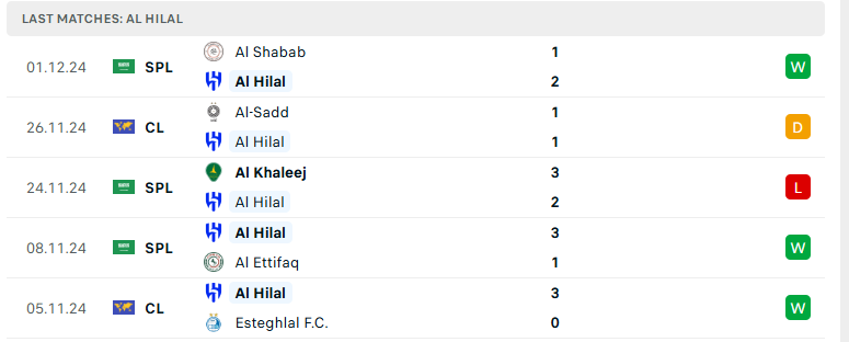 Soi kèo Al Hilal vs Al Gharafa, Cúp C1 châu Á, lực lượng, đội hình dự kiến - Ảnh 2