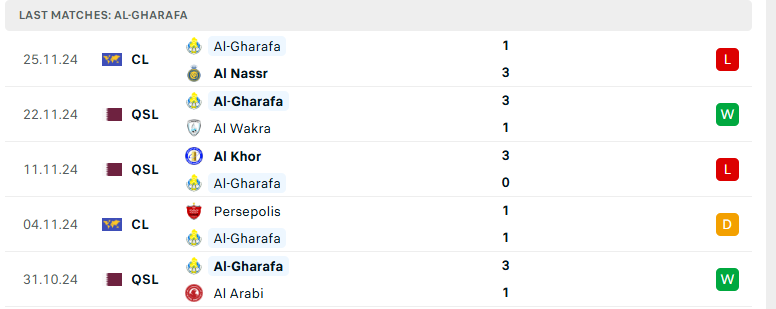 Nhận định Al Hilal vs Al Gharafa, Cúp C1 châu Á, lực lượng, đội hình dự kiến - Ảnh 3