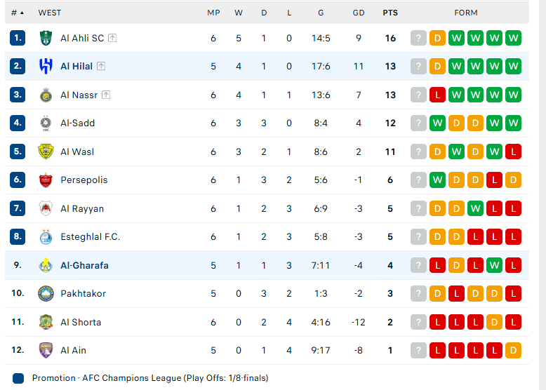 Nhận định Al Hilal vs Al Gharafa, Cúp C1 châu Á, lực lượng, đội hình dự kiến - Ảnh 4