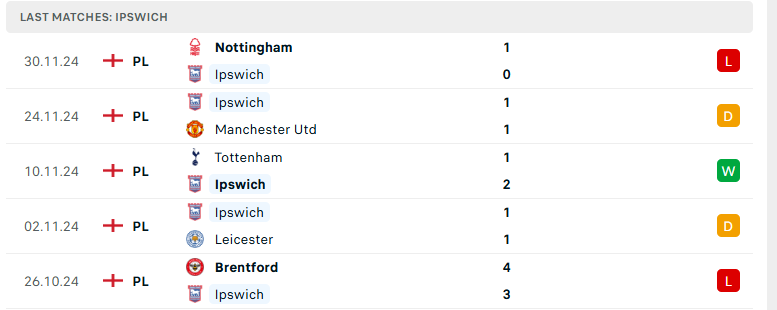 Nhận định Ipswich Town vs Crystal Palace, Ngoại hạng Anh, lực lượng, đội hình dự kiến - Ảnh 2