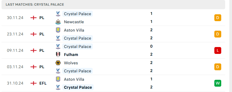 Soi kèo Ipswich Town vs Crystal Palace, Ngoại hạng Anh, lực lượng, đội hình dự kiến - Ảnh 3