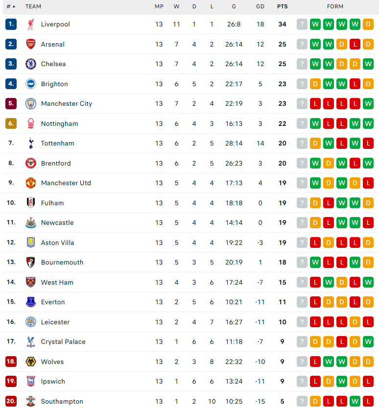 Soi kèo Ipswich Town vs Crystal Palace, Ngoại hạng Anh, lực lượng, đội hình dự kiến - Ảnh 4