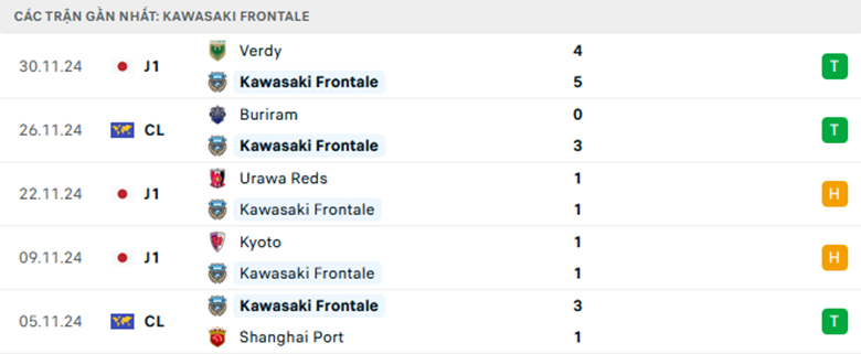 Nhận định Kawasaki Frontale vs Shandong Taishan, Cup C1 châu Á, lực lượng, đội hình dự kiến - Ảnh 1