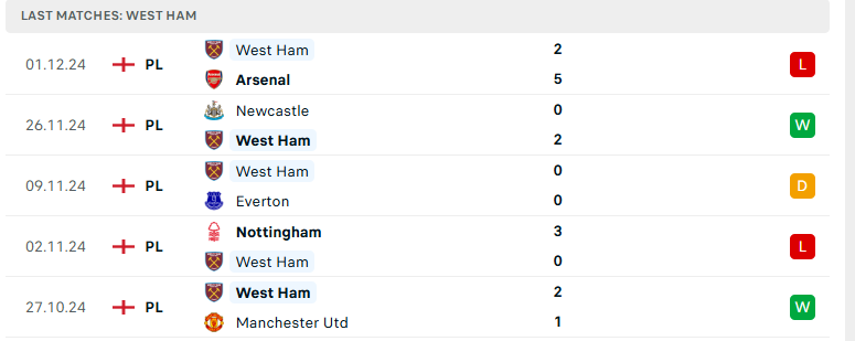 Nhận định Leicester vs West Ham, Ngoại hạng Anh, lực lượng, đội hình dự kiến - Ảnh 3