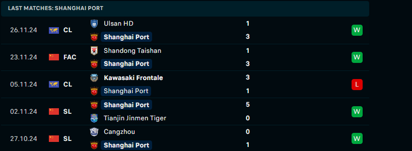 Soi kèo Shanghai Port vs Gwangju, AFC Champions League, lực lượng, đội hình dự kiến - Ảnh 2