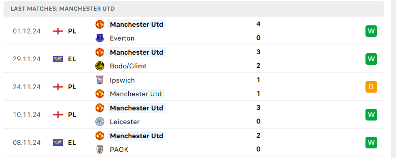 Nhận định Arsenal vs MU, Ngoại hạng Anh, lực lượng, đội hình dự kiến - Ảnh 3