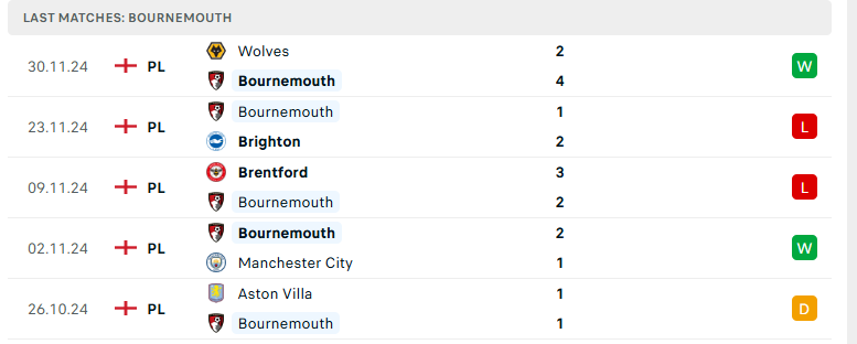 Soi kèo Bournemouth vs Tottenham, Ngoại hạng Anh, lực lượng, đội hình dự kiến - Ảnh 2