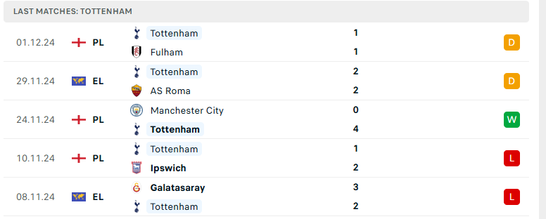 Soi kèo Bournemouth vs Tottenham, Ngoại hạng Anh, lực lượng, đội hình dự kiến - Ảnh 3