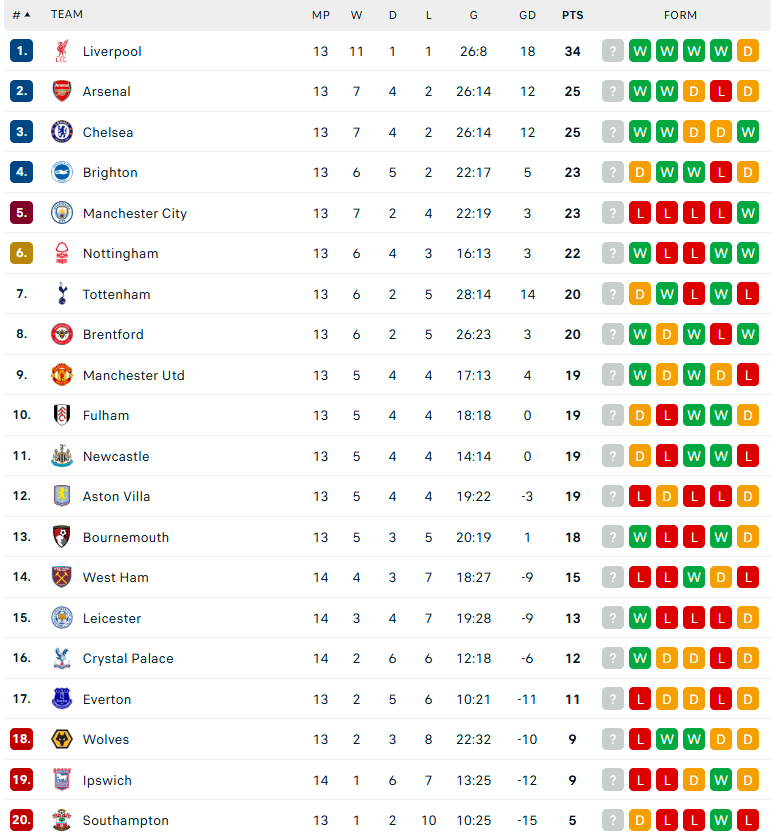 Nhận định Southampton vs Chelsea, Ngoại hạng Anh, lực lượng, đội hình dự kiến - Ảnh 4