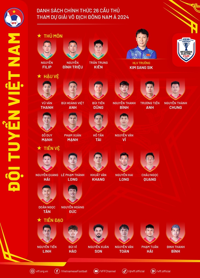 Danh sách ĐT Việt Nam tham dự ASEAN Cup 2024: Đặng Văn Lâm và Phan Văn Đức bị loại - Ảnh 2