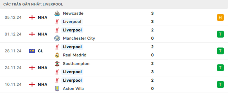 Soi kèo Everton vs Liverpool, Ngoại Hạng Anh, lực lượng, đội hình dự kiến - Ảnh 2