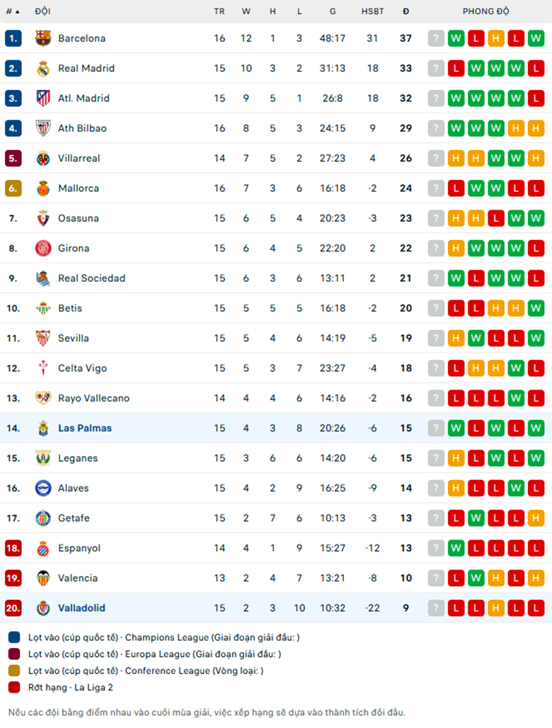 Nhận định Las Palmas vs Valladolid, giải VĐQG Tây Ban Nha, lực lượng, đội hình dự kiến - Ảnh 3