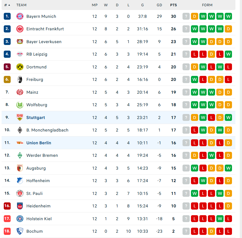 Nhận định Stuttgart vs Union Berlin, VĐQG Đức, lực lượng, đội hình dự kiến - Ảnh 4