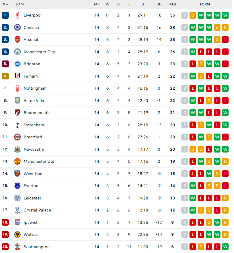 Nhận định Crystal Palace vs Man City, Ngoại hạng Anh, lực lượng, đội hình dự kiến - Ảnh 4